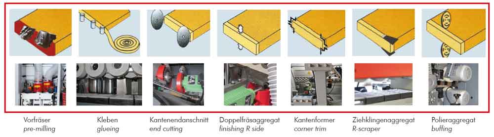 edge banding machine (KAM215ALL_400V, HO (6)