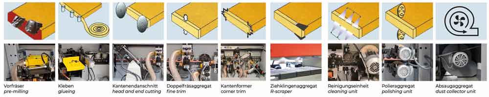 edge banding machine (KAM6ALL+_400V, HOL (4)