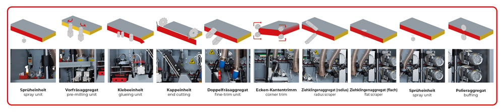 edge banding machine (KAM35ALL_400V, HOL (12)