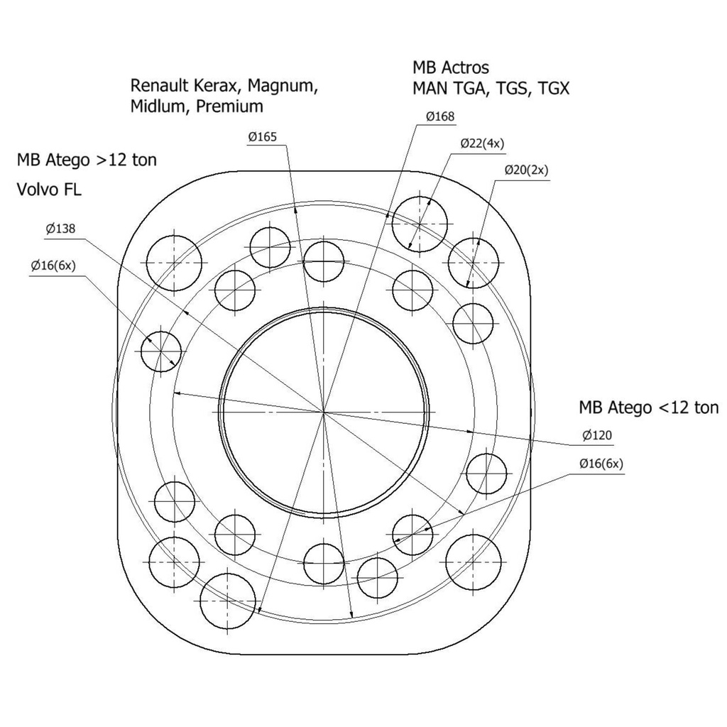 Wheel hub puller ∙ commercial vehicles ∙ (2)