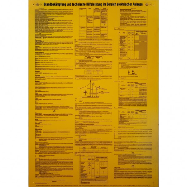 Safety sign – fire fighting instructions (117.2481, KS TOOLS)