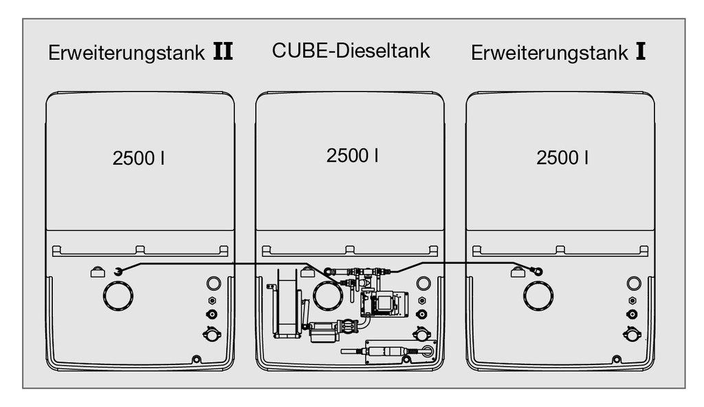 CUBE-Diesel filling station 7,500 l Indoor Basic 10546, CEMO