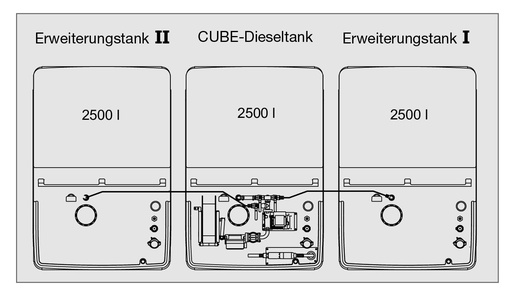 [10547] CUBE 7500 l dīzeļdegvielas uzpildes stacija, āra, Premium (10547, CEMO)